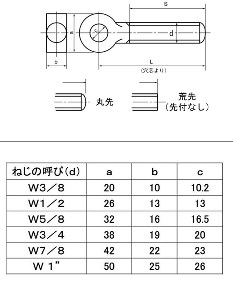 アイボルト、デンデンボルト、自在アイボルト他・・・: 職人さんのお