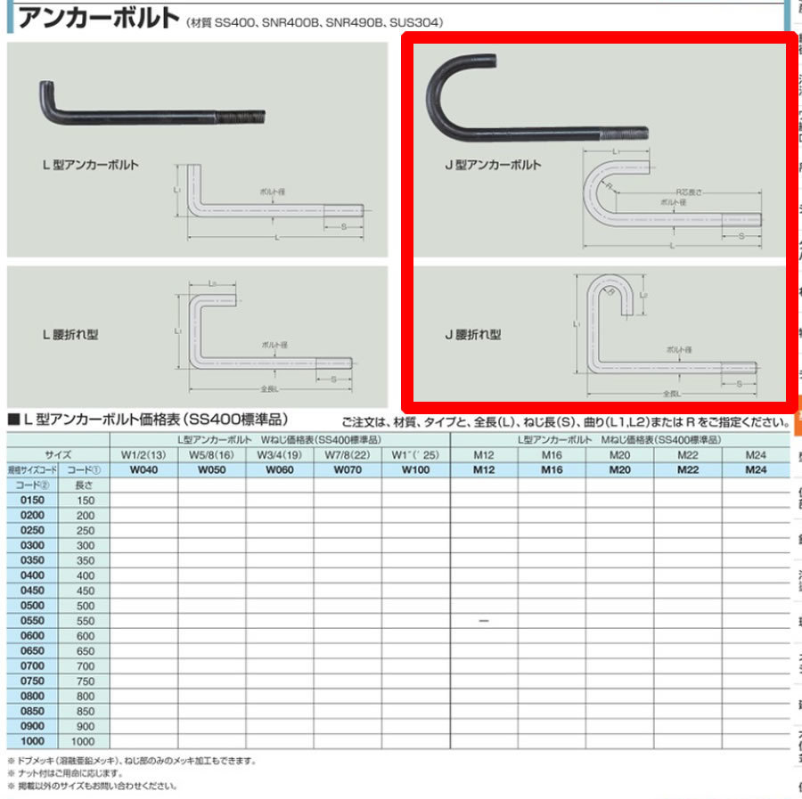 Ｌ型アンカー、J型アンカー、材質ＳＳ４００: 職人さんのお助けブログ