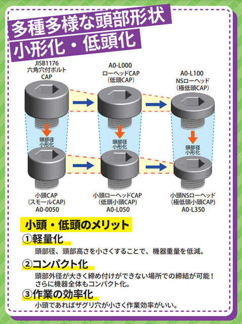 ドリルビスの使用方法・使い方・施工方法（ドリルネジ・ドリル