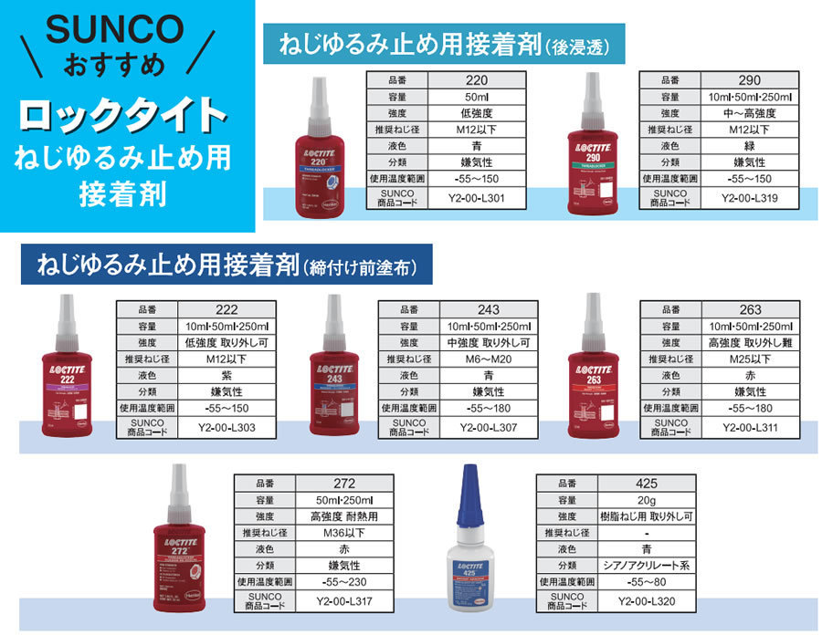 LOCTITE「イージーハンドポンプ」「ねじゆるみ止め接着剤」各種: 職人