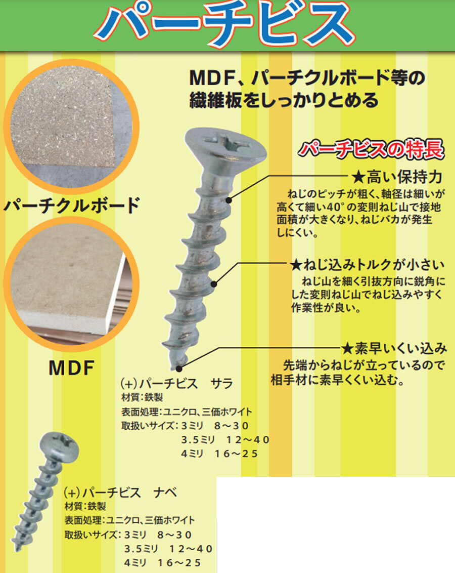 MDF（中質繊維板）やパーチクルボードにあったビスとは・・・: 職人さんのお助けブログ【職人見聞録】