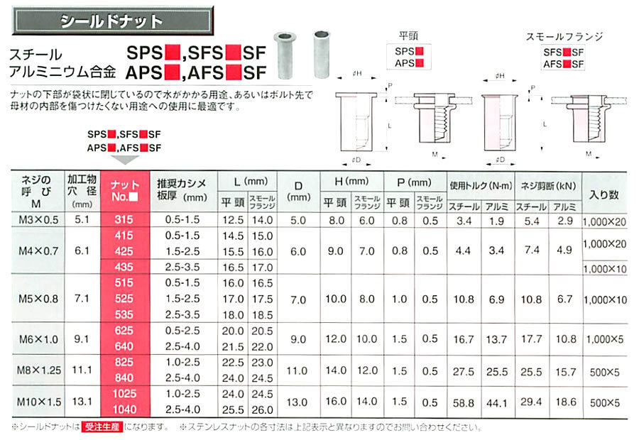 ＰＯＰナットのご紹介！: 職人さんのお助けブログ【職人見聞録】