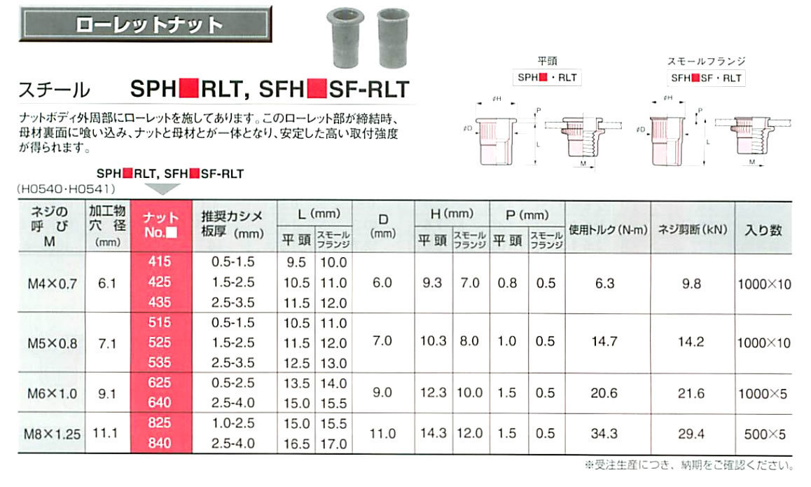 ＰＯＰナットのご紹介！【スタンダードナット/シールドナット/ヘキサ