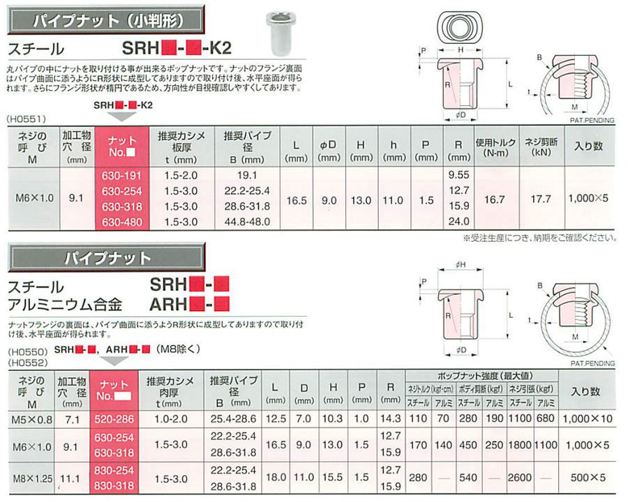 ＰＯＰナットのご紹介！【スタンダードナット/シールドナット/ヘキサ