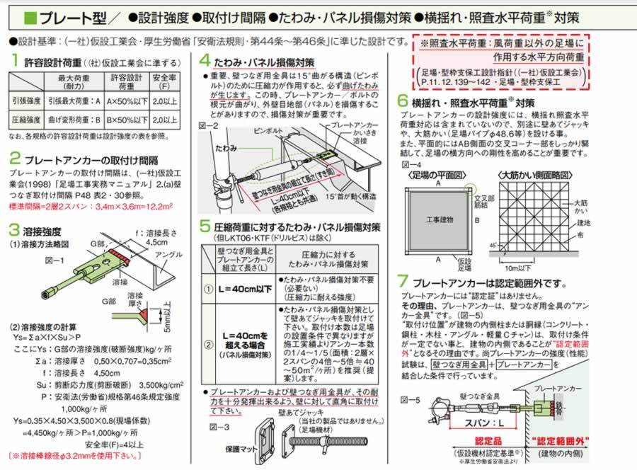 ゼン技研(株) プレートアンカー 首振りタイプ KTF-130 (50本入り