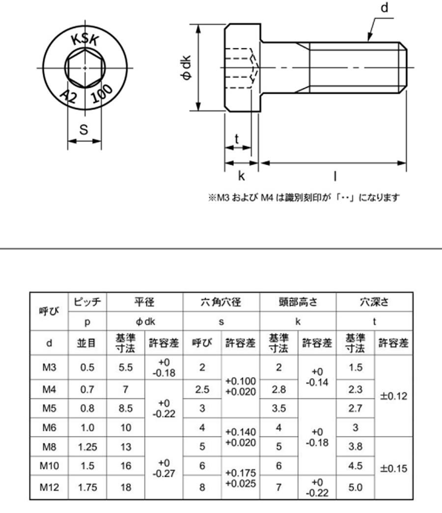 六角穴付き低頭キャップ、低頭小ねじ、低頭ボルト（六角穴付き