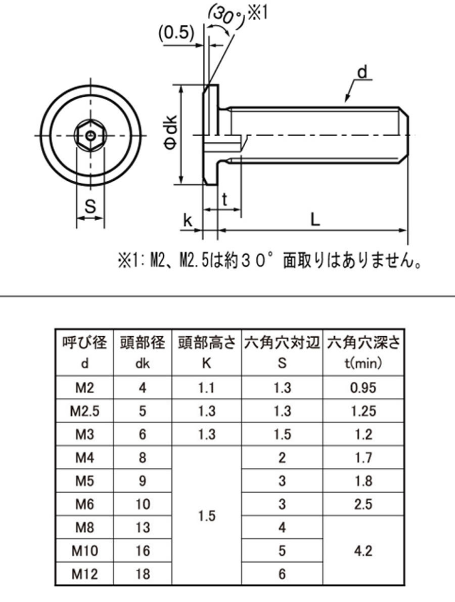 六角穴付き低頭キャップ、低頭小ねじ、低頭ボルト（六角穴付き