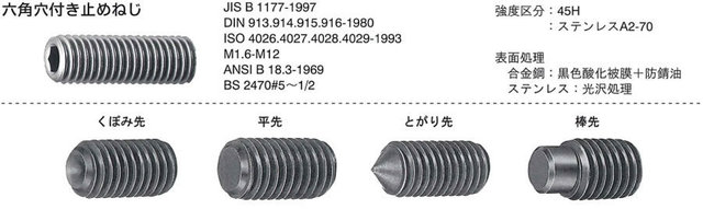 メーター寸切の材質 S45C（R）とS45C（H）の違いについて・S45CとSS400