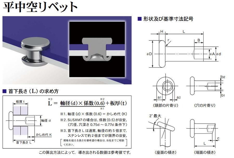 中空リベット、工具他: 職人さんのお助けブログ【職人見聞録】