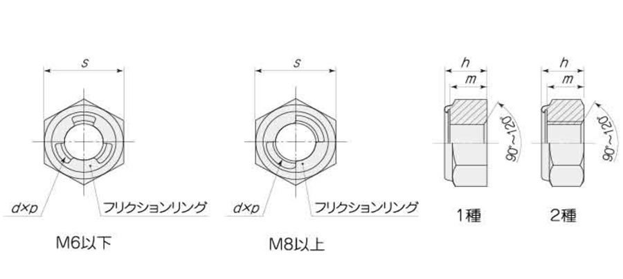 フリクションリングタイプのゆるみ止めナット（Vナット・Uナット 他