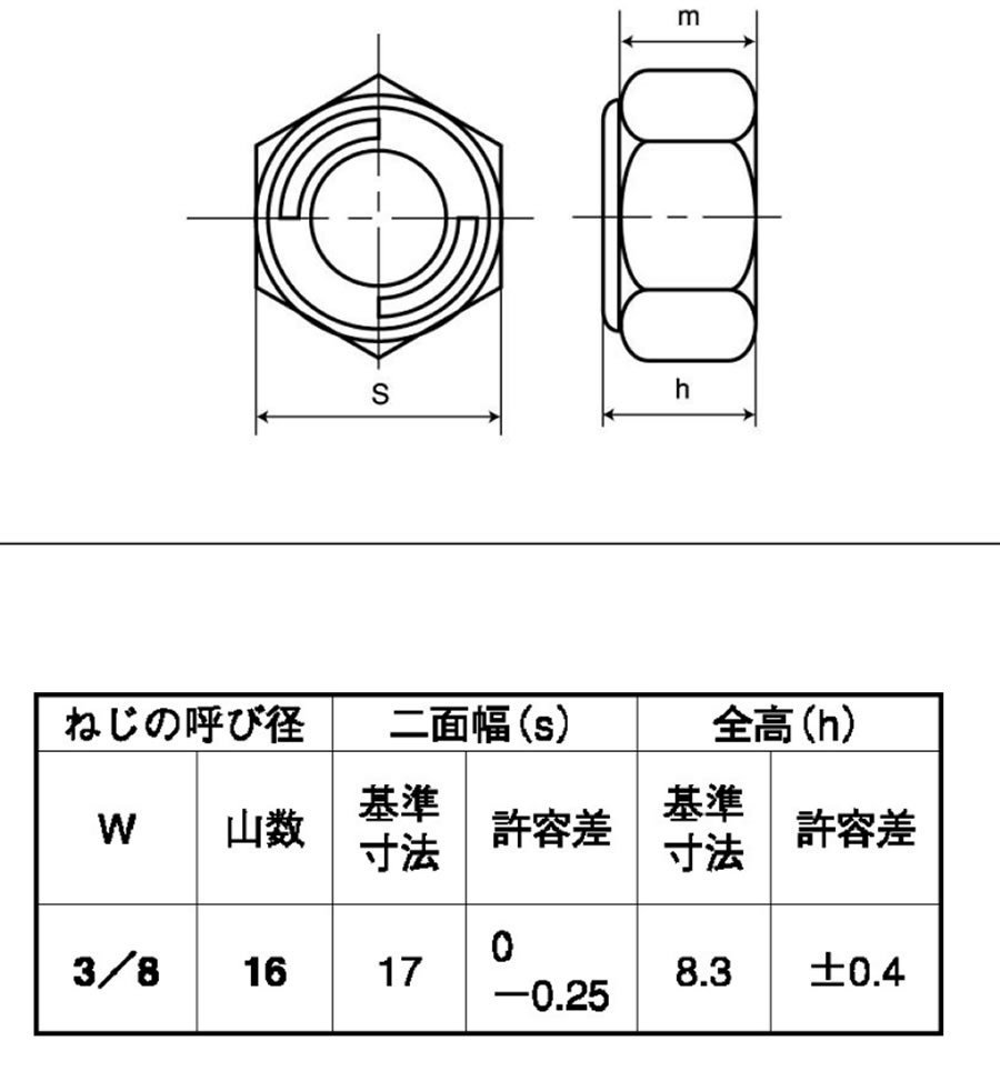 フリクションリングタイプのゆるみ止めナット（Vナット・Uナット 他